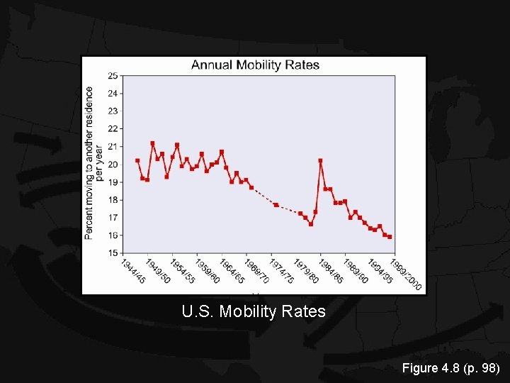 U. S. Mobility Rates Figure 4. 8 (p. 98) U. S. Mobility Rates Figure 4. 8 (p. 98)