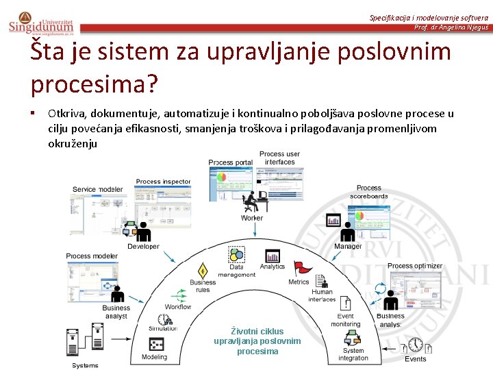 Specifikacija i modelovanje softvera Prof. dr Angelina Njeguš Šta je sistem za upravljanje poslovnim