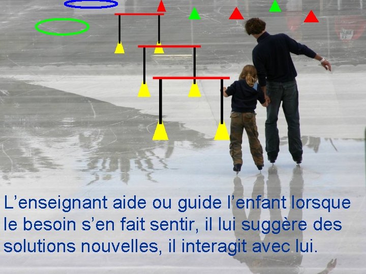 L’enseignant aide ou guide l’enfant lorsque le besoin s’en fait sentir, il lui suggère