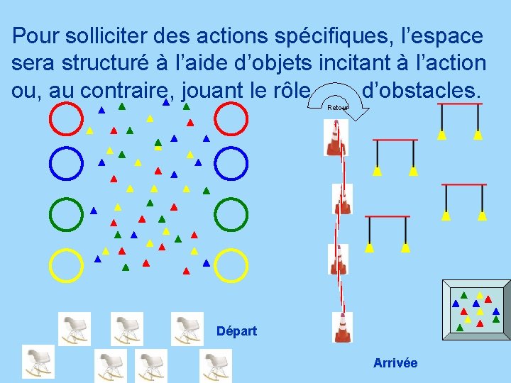 Pour solliciter des actions spécifiques, l’espace sera structuré à l’aide d’objets incitant à l’action