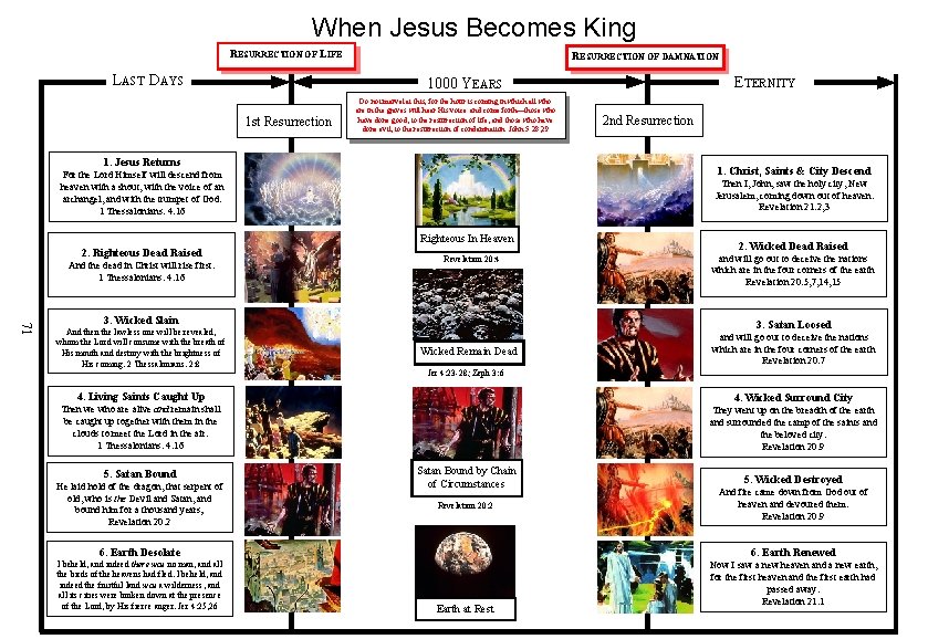 When Jesus Becomes King RESURRECTION OF LIFE LAST DAYS RESURRECTION OF DAMNATION 1 st