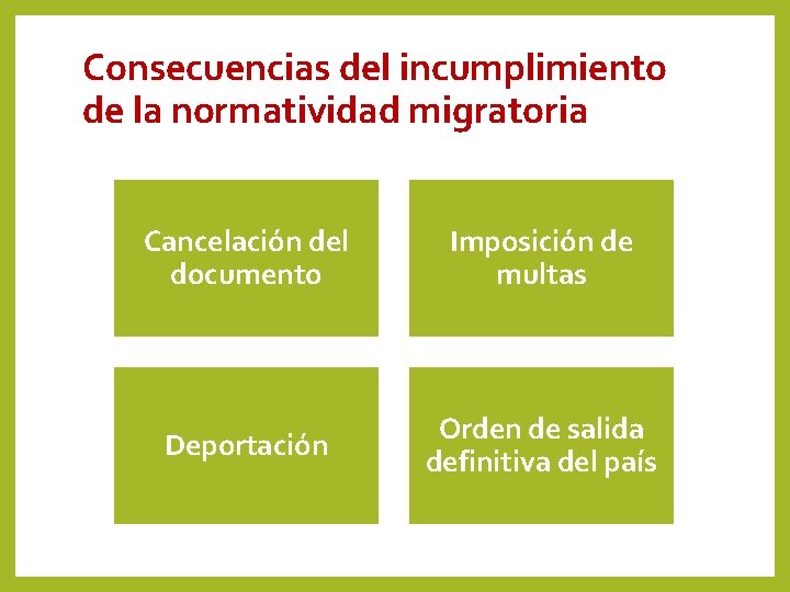 Consecuencias del incumplimiento de la normatividad migratoria Cancelación del documento Imposición de multas Deportación