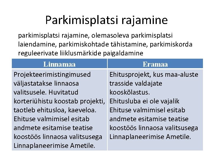 Parkimisplatsi rajamine parkimisplatsi rajamine, olemasoleva parkimisplatsi laiendamine, parkimiskohtade tähistamine, parkimiskorda reguleerivate liiklusmärkide paigaldamine Linnamaa