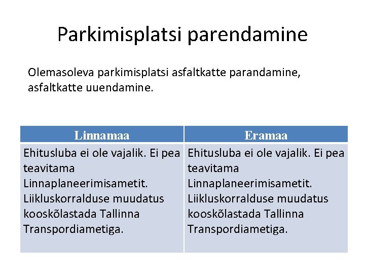 Parkimisplatsi parendamine Olemasoleva parkimisplatsi asfaltkatte parandamine, asfaltkatte uuendamine. Linnamaa Ehitusluba ei ole vajalik. Ei