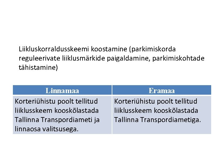 Liikluskorraldusskeemi koostamine (parkimiskorda reguleerivate liiklusmärkide paigaldamine, parkimiskohtade tähistamine) Linnamaa Korteriühistu poolt tellitud liiklusskeem kooskõlastada