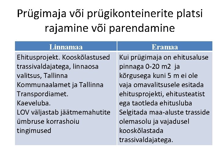 Prügimaja või prügikonteinerite platsi rajamine või parendamine Linnamaa Ehitusprojekt. Kooskõlastused trassivaldajatega, linnaosa valitsus, Tallinna