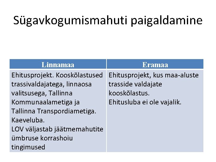 Sügavkogumismahuti paigaldamine Linnamaa Ehitusprojekt. Kooskõlastused trassivaldajatega, linnaosa valitsusega, Tallinna Kommunaalametiga ja Tallinna Transpordiametiga. Kaeveluba.