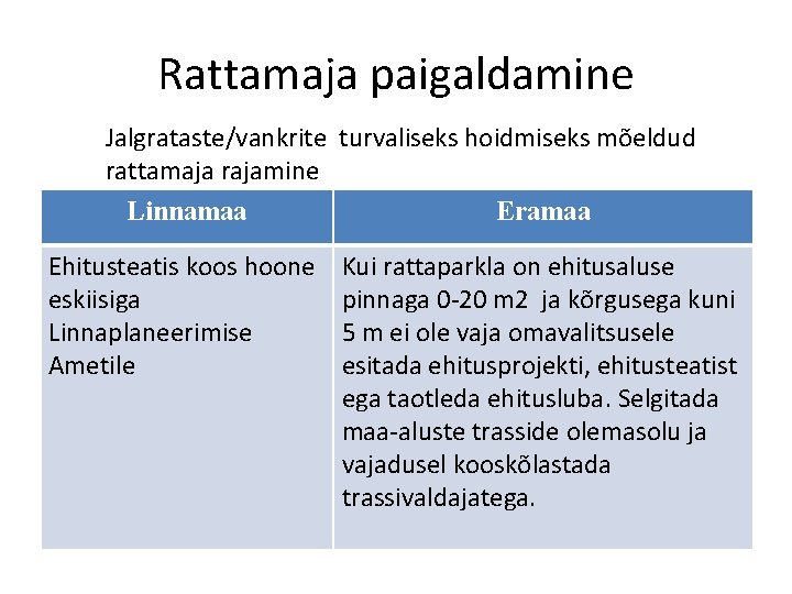 Rattamaja paigaldamine Jalgrataste/vankrite turvaliseks hoidmiseks mõeldud rattamaja rajamine Linnamaa Eramaa Ehitusteatis koos hoone eskiisiga