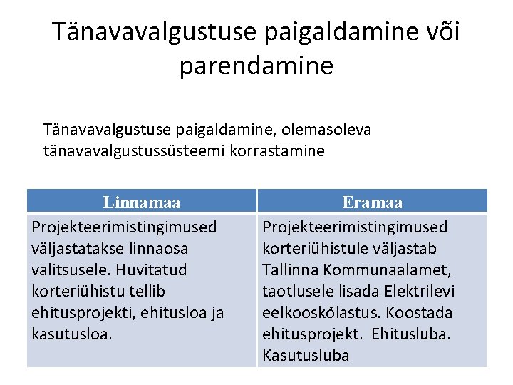 Tänavavalgustuse paigaldamine või parendamine Tänavavalgustuse paigaldamine, olemasoleva tänavavalgustussüsteemi korrastamine Linnamaa Projekteerimistingimused väljastatakse linnaosa valitsusele.