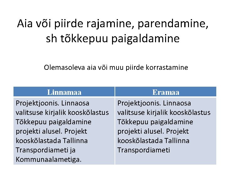 Aia või piirde rajamine, parendamine, sh tõkkepuu paigaldamine Olemasoleva aia või muu piirde korrastamine