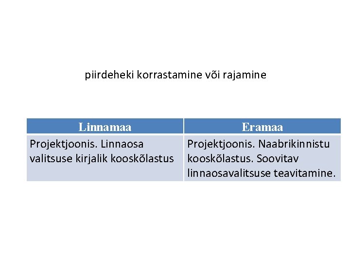 piirdeheki korrastamine või rajamine Linnamaa Projektjoonis. Linnaosa valitsuse kirjalik kooskõlastus Eramaa Projektjoonis. Naabrikinnistu kooskõlastus.