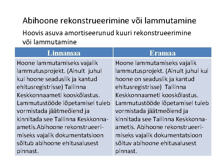 Abihoone rekonstrueerimine või lammutamine Hoovis asuva amortiseerunud kuuri rekonstrueerimine või lammutamine Linnamaa Eramaa Hoone