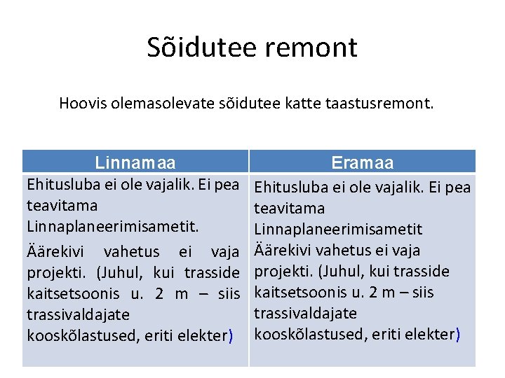 Sõidutee remont Hoovis olemasolevate sõidutee katte taastusremont. Linnamaa Ehitusluba ei ole vajalik. Ei pea