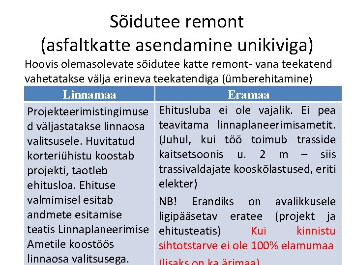 Sõidutee remont (asfaltkatte asendamine unikiviga) Hoovis olemasolevate sõidutee katte remont vana teekatend vahetatakse välja