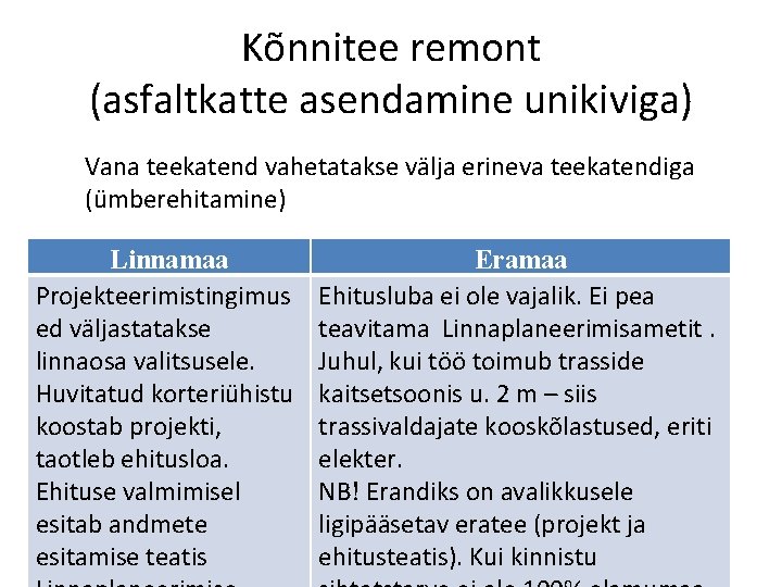 Kõnnitee remont (asfaltkatte asendamine unikiviga) Vana teekatend vahetatakse välja erineva teekatendiga (ümberehitamine) Linnamaa Projekteerimistingimus