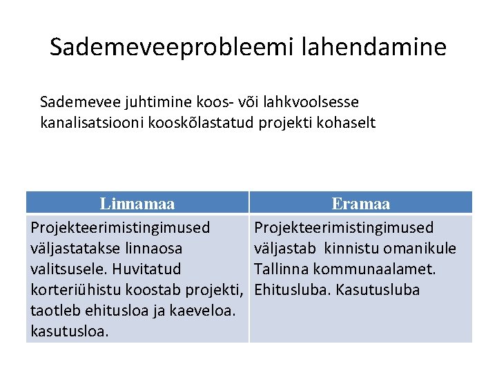 Sademeveeprobleemi lahendamine Sademevee juhtimine koos või lahkvoolsesse kanalisatsiooni kooskõlastatud projekti kohaselt Linnamaa Projekteerimistingimused väljastatakse