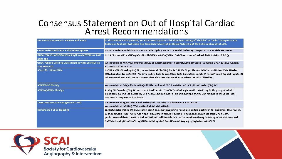 Consensus Statement on Out of Hospital Cardiac Arrest Recommendations Situational Awareness in Patients with