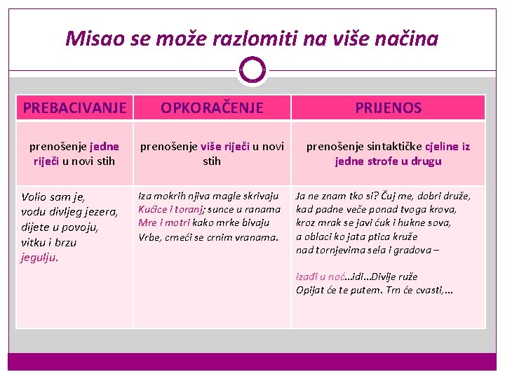 Misao se može razlomiti na više načina PREBACIVANJE OPKORAČENJE PRIJENOS prenošenje jedne riječi u Misao se može razlomiti na više načina PREBACIVANJE OPKORAČENJE PRIJENOS prenošenje jedne riječi u