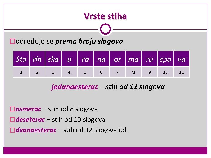 Vrste stiha �određuje se prema broju slogova Sta rin ska 1 2 3 u Vrste stiha �određuje se prema broju slogova Sta rin ska 1 2 3 u