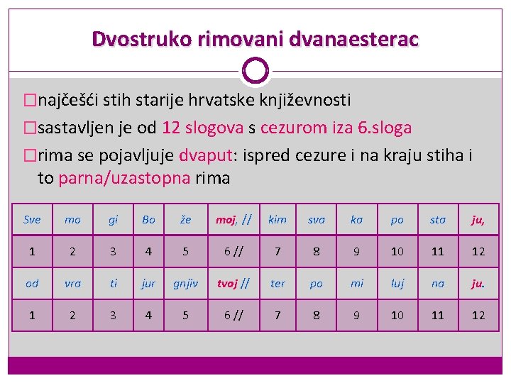 Dvostruko rimovani dvanaesterac �najčešći stih starije hrvatske književnosti �sastavljen je od 12 slogova s Dvostruko rimovani dvanaesterac �najčešći stih starije hrvatske književnosti �sastavljen je od 12 slogova s