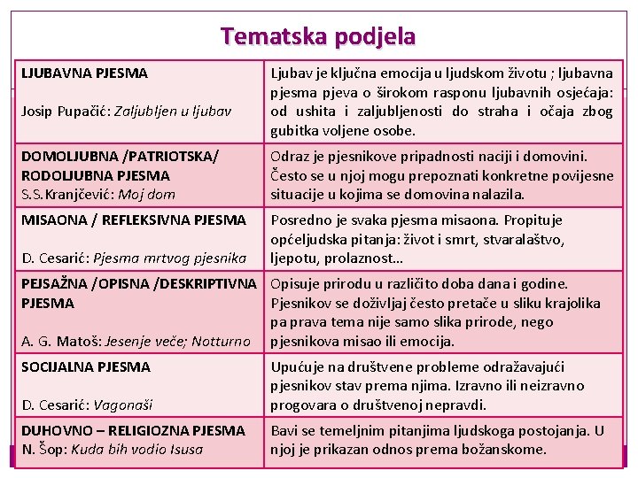 Tematska podjela LJUBAVNA PJESMA Josip Pupačić: Zaljubljen u ljubav Ljubav je ključna emocija u Tematska podjela LJUBAVNA PJESMA Josip Pupačić: Zaljubljen u ljubav Ljubav je ključna emocija u