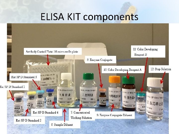 ELISA KIT components 