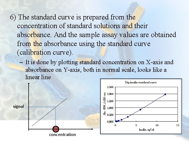 6) The standard curve is prepared from the concentration of standard solutions and their