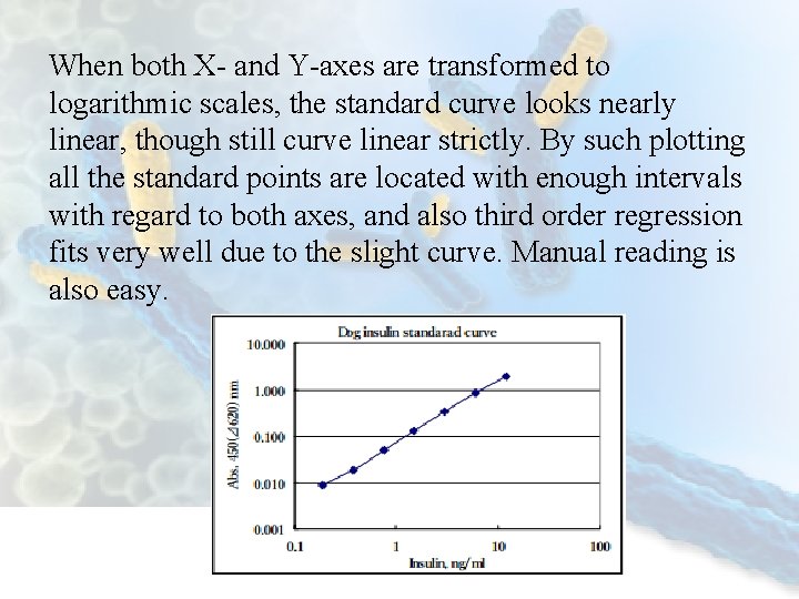 When both X- and Y-axes are transformed to logarithmic scales, the standard curve looks