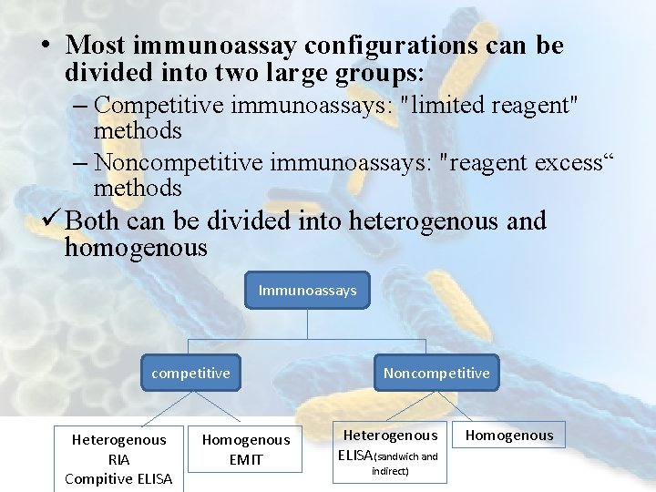  • Most immunoassay configurations can be divided into two large groups: – Competitive