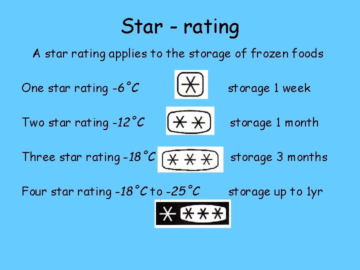 Star - rating A star rating applies to the storage of frozen foods One
