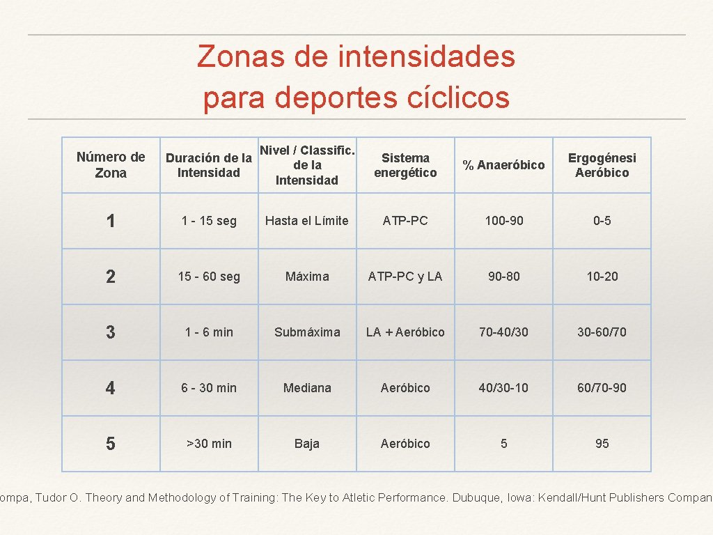 Fundamentos de la actividad fsica y el ejercicio