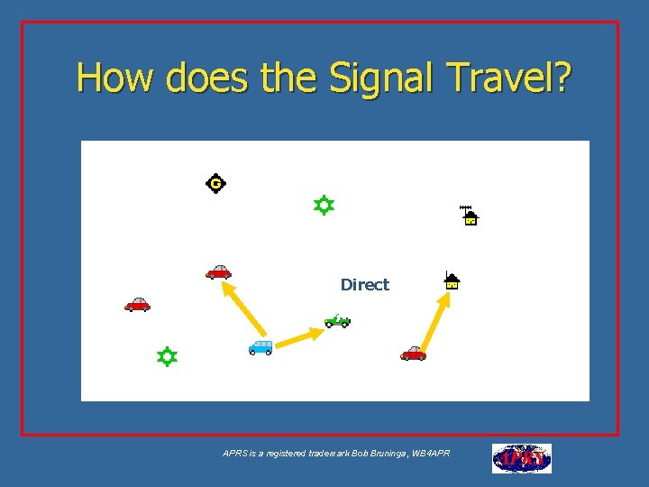 How does the Signal Travel? Aa Direct APRS is a registered trademark Bob Bruninga,