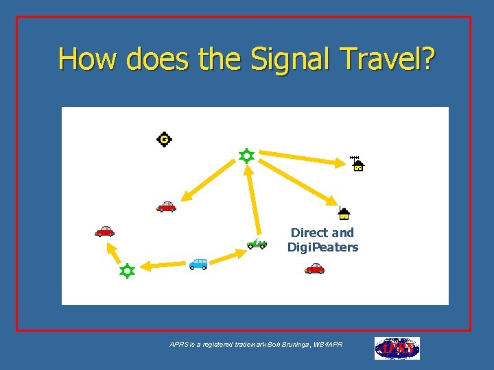 How does the Signal Travel? Aa Direct and Digi. Peaters APRS is a registered