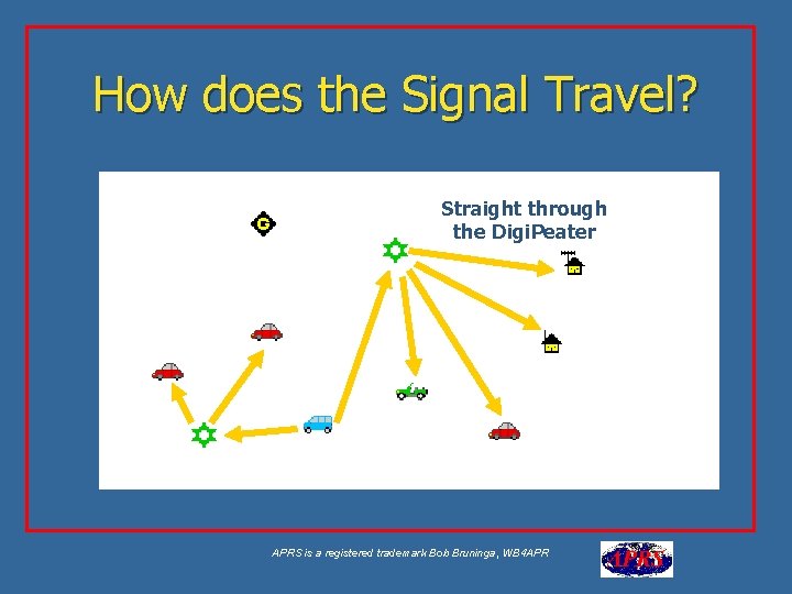 How does the Signal Travel? Aa Straight through the Digi. Peater APRS is a