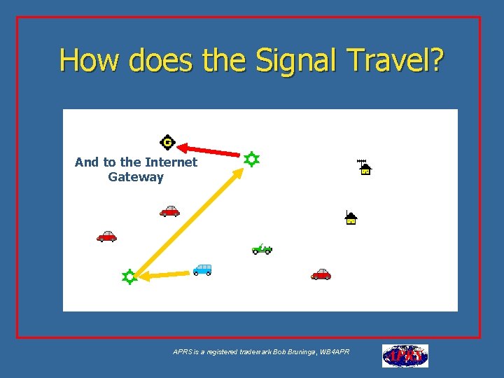 How does the Signal Travel? Aa And to the Internet Gateway APRS is a