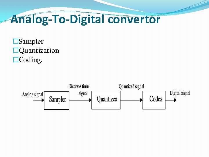 Analog-To-Digital convertor �Sampler �Quantization �Coding. 