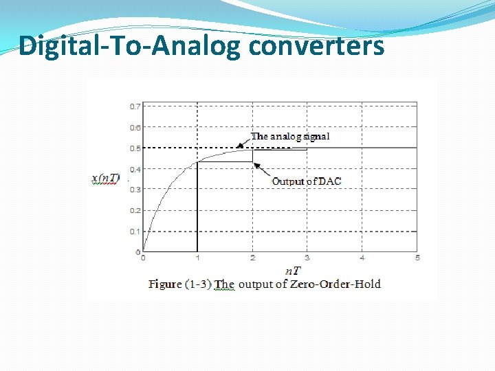 Digital-To-Analog converters 