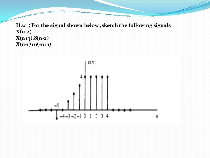 H. w : For the signal shown below , sketch the following signals X(n-2)
