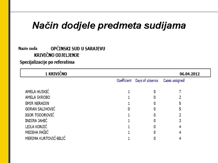 Način dodjele predmeta sudijama 