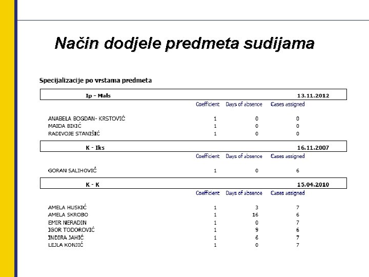 Način dodjele predmeta sudijama 