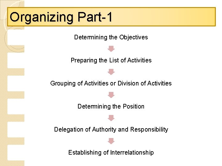 Organizing Part-1 Determining the Objectives Preparing the List of Activities Grouping of Activities or