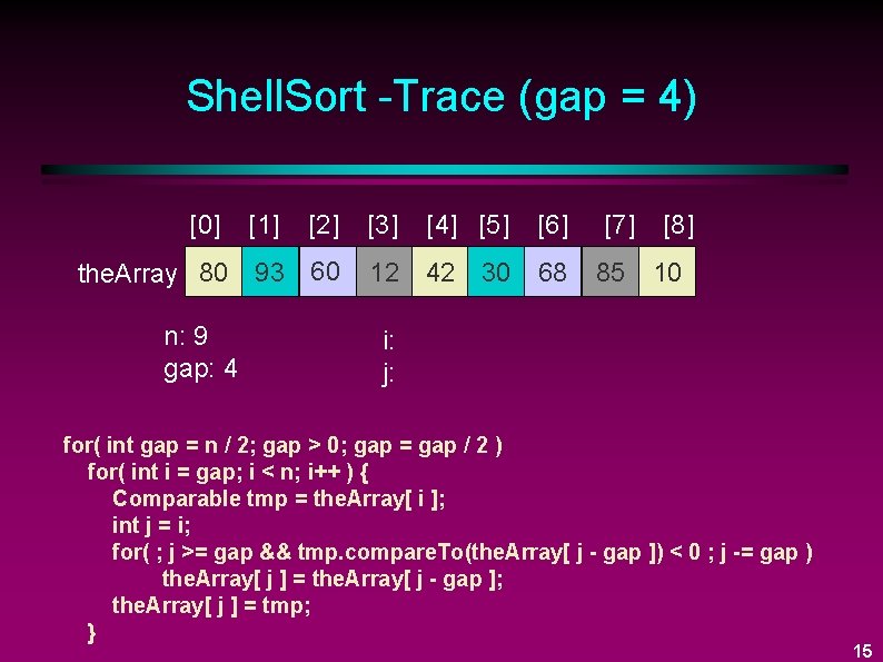 Shell. Sort -Trace (gap = 4) [0] [2] [3] [4] [5] [6] the. Array