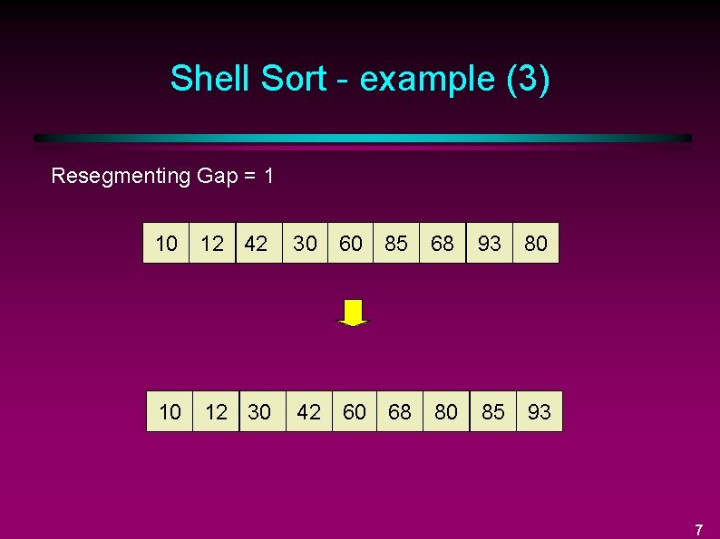 Shell Sort - example (3) Resegmenting Gap = 1 10 12 42 30 60