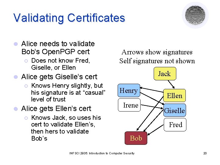 Certificates Authentication Identity Design Principles Network Security ...