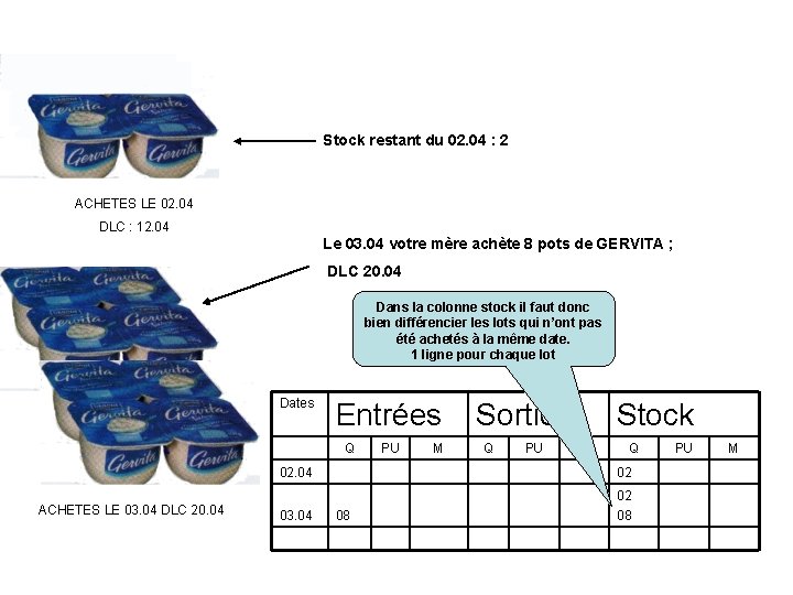 Stock restant du 02. 04 : 2 ACHETES LE 02. 04 DLC : 12.