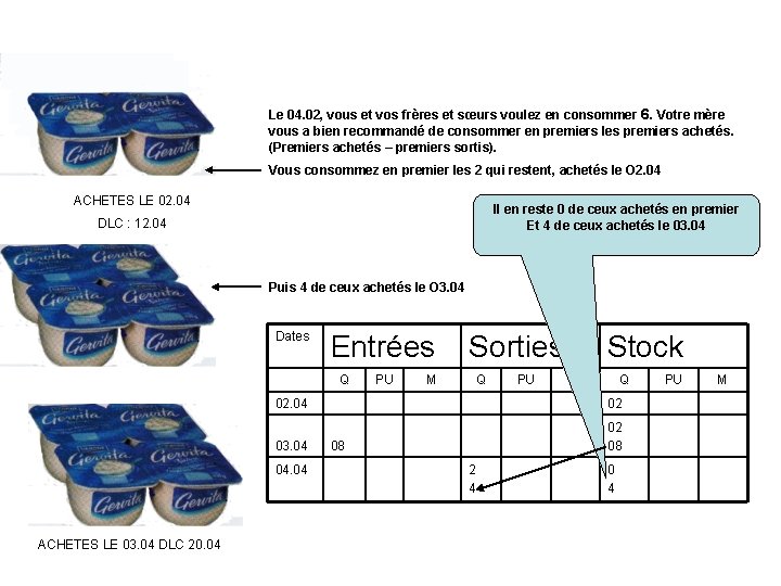 Le 04. 02, vous et vos frères et sœurs voulez en consommer 6. Votre