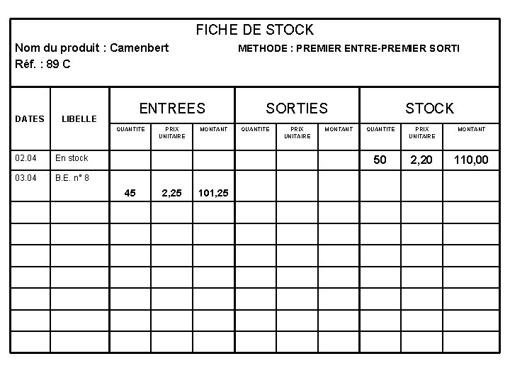 FICHE DE STOCK Nom du produit : Camenbert Réf. : 89 C DATES ENTREES