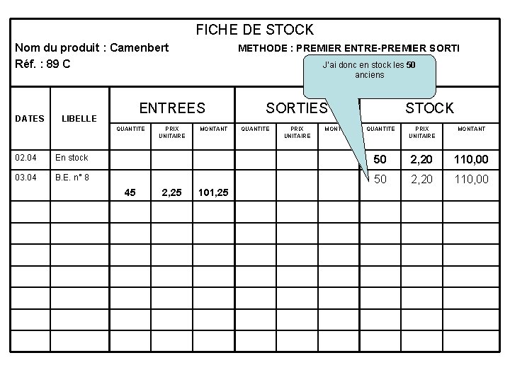 FICHE DE STOCK Nom du produit : Camenbert Réf. : 89 C DATES METHODE