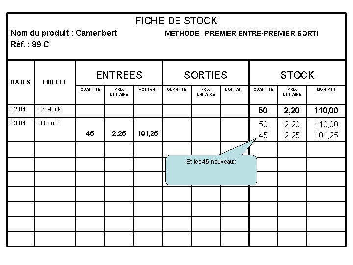 FICHE DE STOCK Nom du produit : Camenbert Réf. : 89 C DATES METHODE