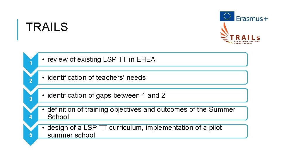 TRAILS 1 2 3 4 5 • review of existing LSP TT in EHEA